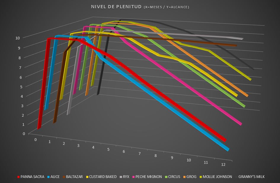 Grafico-Plenitud.jpg