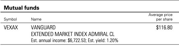 Where to find average cost basis now that it's no longer shown on ...