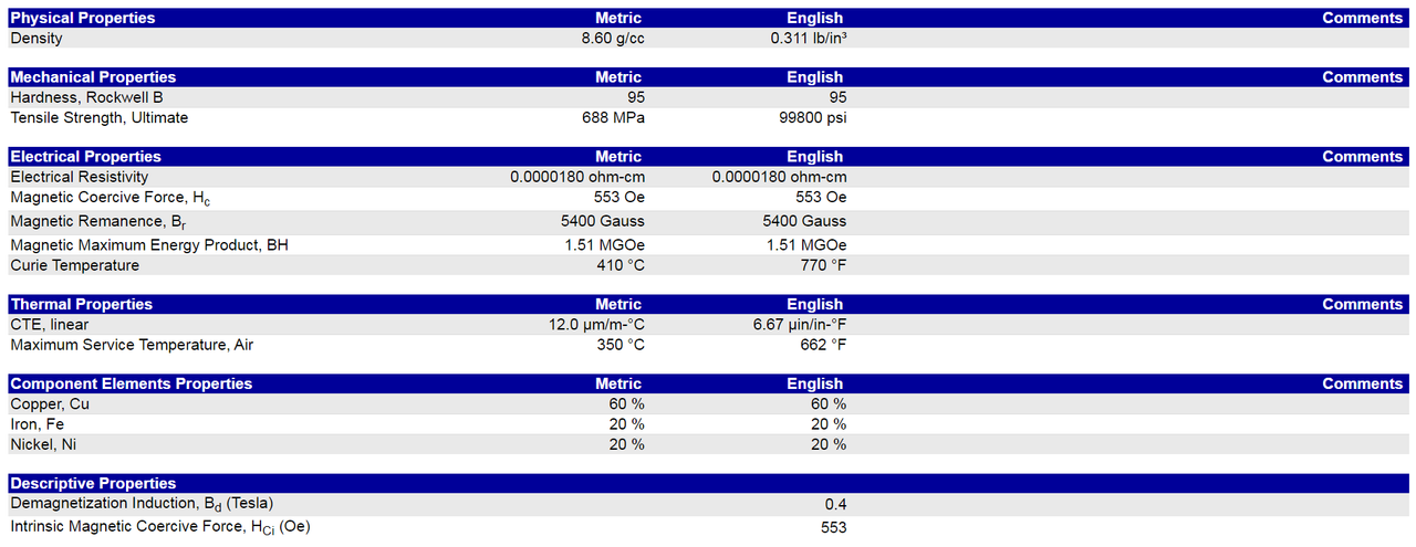 кунифе 20Fe-20Ni-60Cu данные