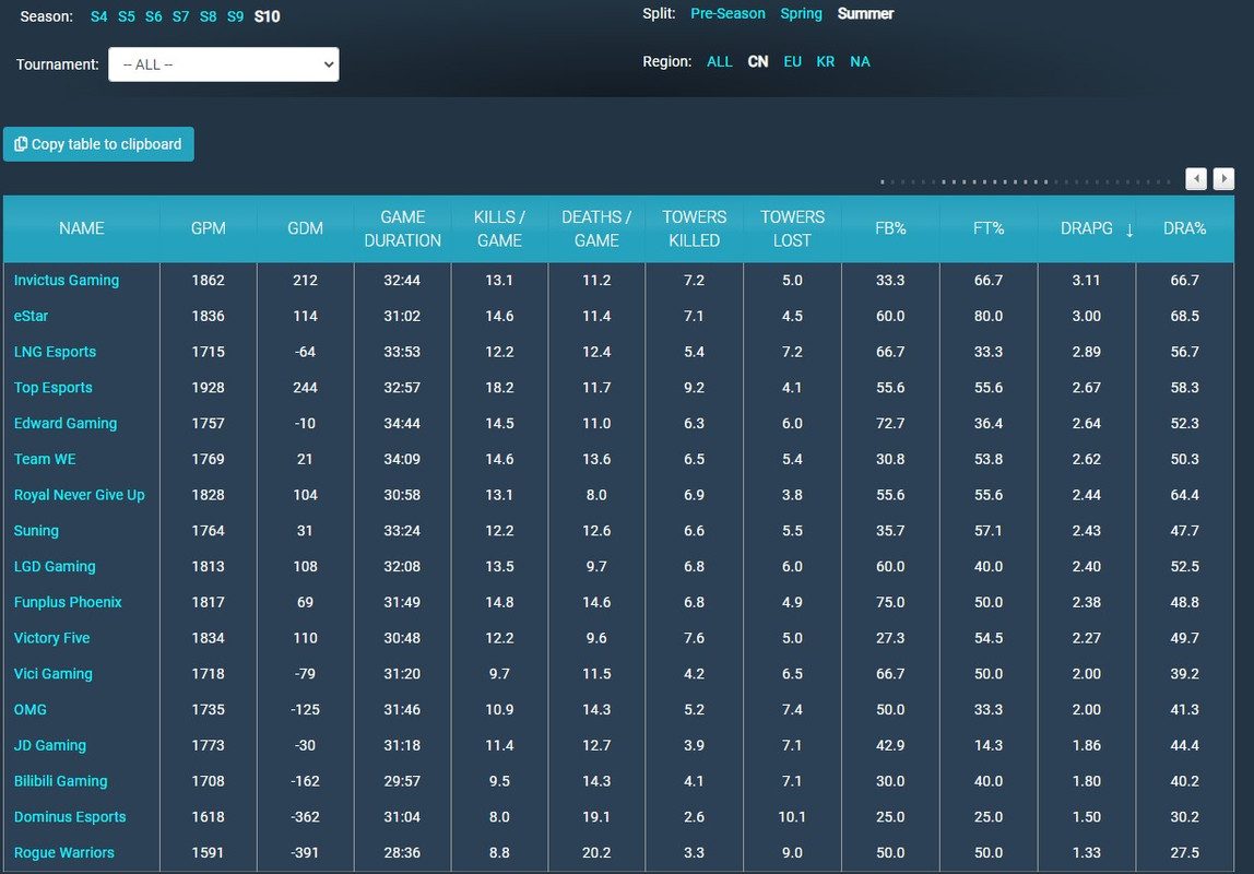 IG 섬머 용 평균