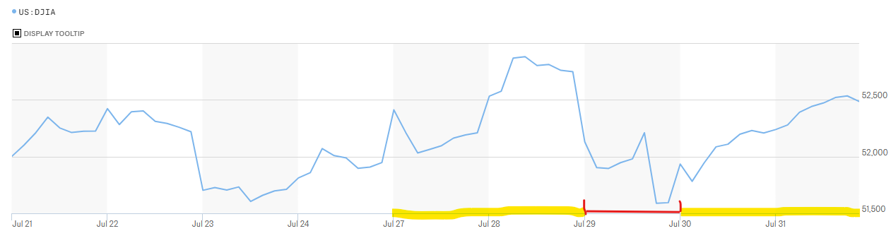 August-2nd-Hourly.png