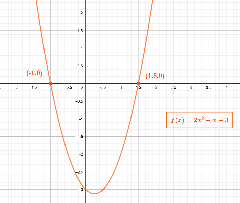 Integrated Math 2 - 9780076638611 - Exercise 48 | Quizlet