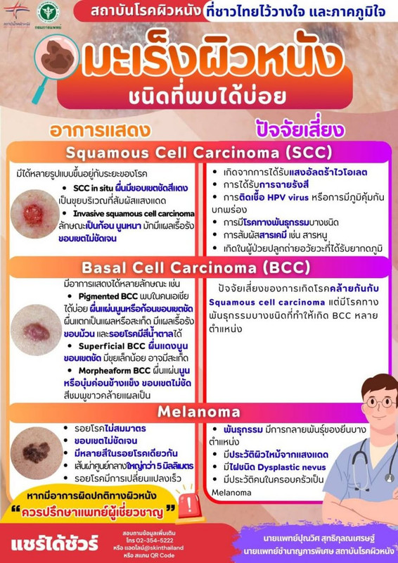 มะเร็งผิวหนัง