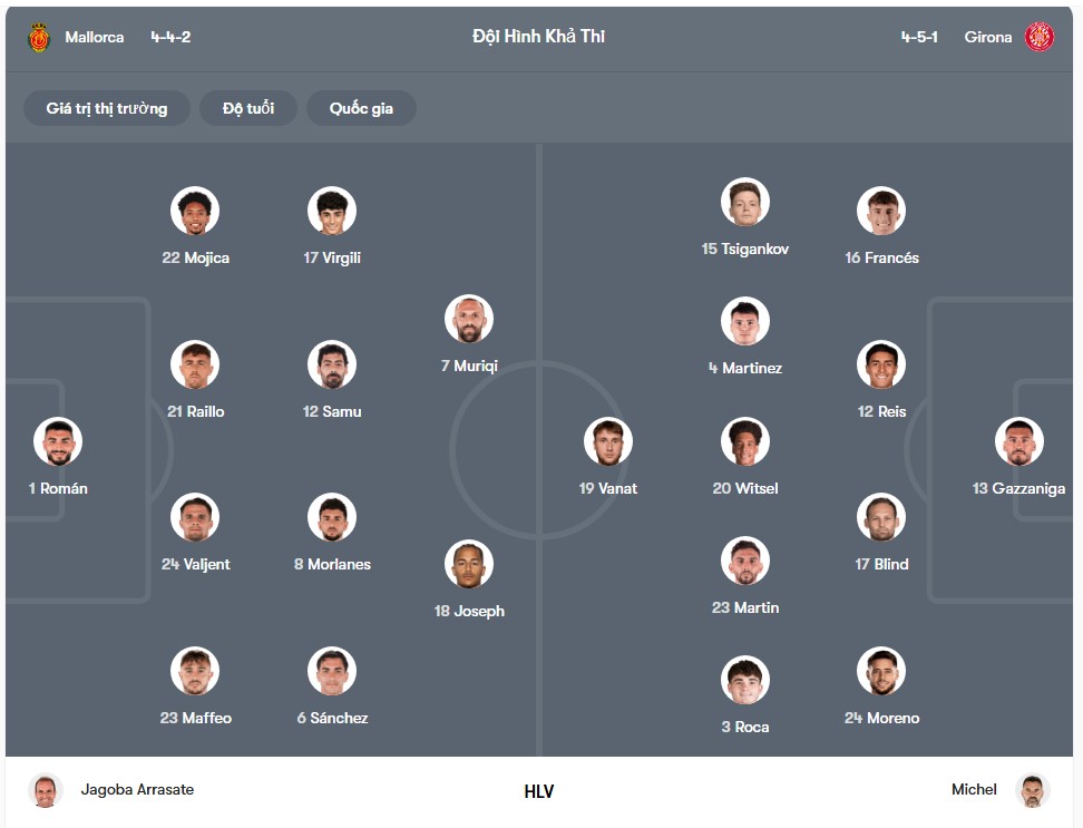doi hinh Mallorca vs Girona
