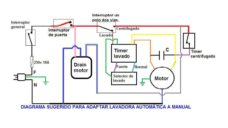 manual reparacion de lavadoras y secadoras electricas