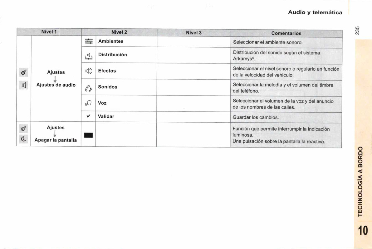 manual de usuario citroen berlingo multispace  (237)