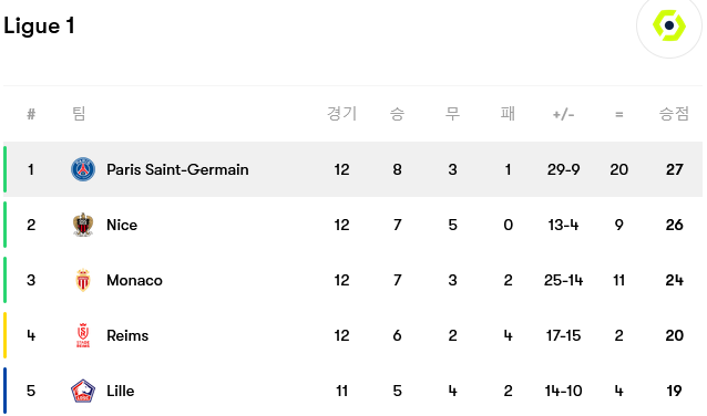 Screenshot-2023-11-12-at-18-54-00-Paris-Saint-Germain-fixtures-team-info-and-top-players