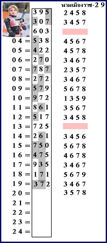 29-นามเมืองราช