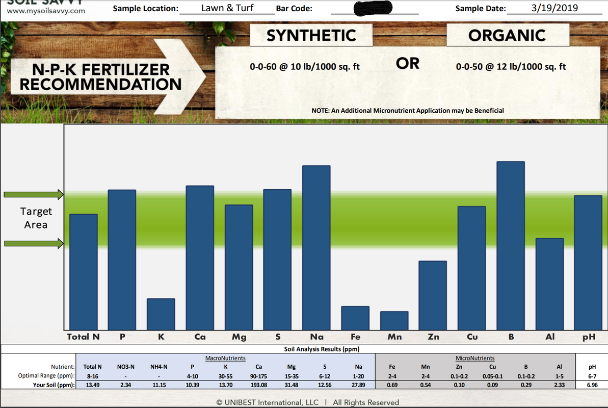 Soil Tests are in LOW Potassium! Advice on app rate for Soil Tests are in LOW Potassium! Advice on app rate for