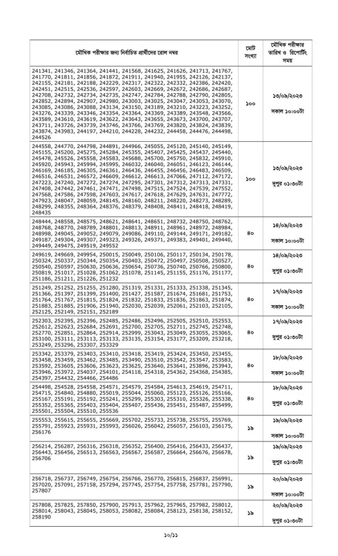 Combined-5-Bank-Officer-Cash-Written-Exam-Result-and-Viva-Schedule-2023-PDF-10