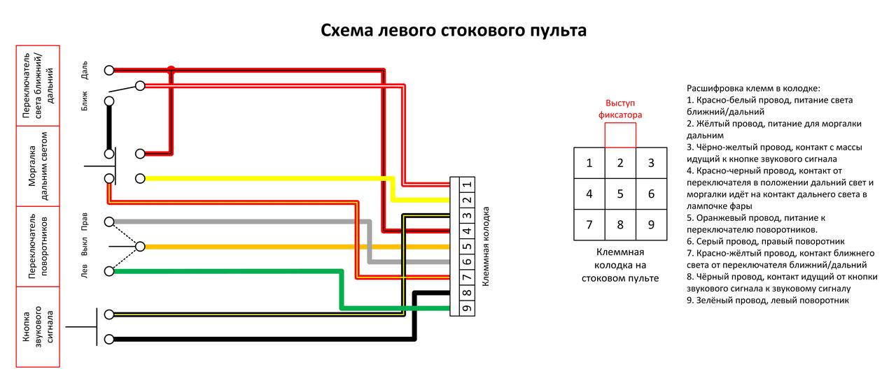 Схема пультов альфа