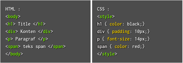 Contoh kode HTML CSS