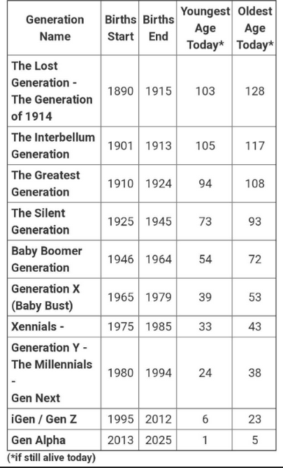 Generation-Names-Explained.png