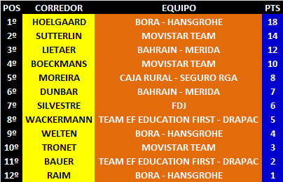 Ranking Anual UWT 18-Tre-Valli-Varesine