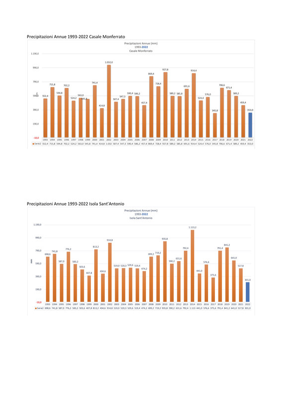RELAZIONE CLIMATOLOGICA 1993-2022 (trascinato) 06