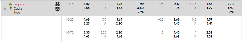 Tỷ lệ kèo CD Leganes vs Cadiz CF  