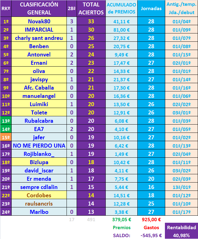 JUEGO con LA QUINIELA (8ª Edición) y EL QUINIGOL (7ª Edición) TEMP. 2019-20 (2ª parte) - Página 19 General-28-K