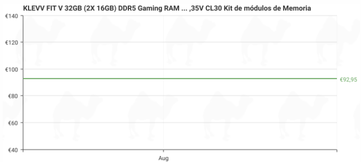 Memoria RAM DDR5 Gaming CL30 por menos de 80 euros, KLEVV FIT V 32GB 6000MT/s en oferta