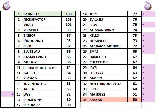 Classifica-Generale-2.png