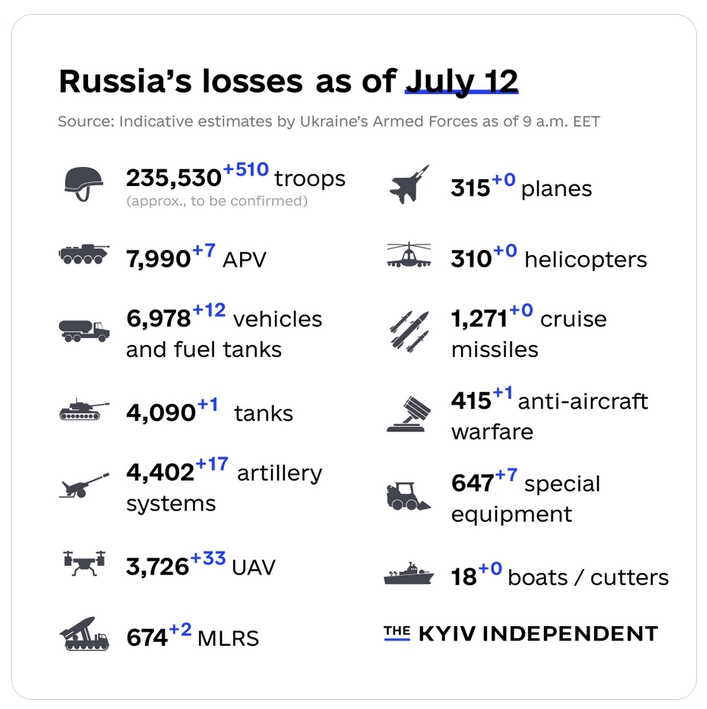 Ruska invazija na Ukrajinu - Page 50 Screenshot-10592