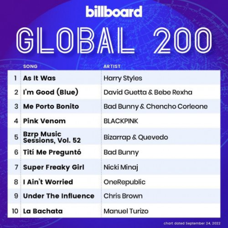 Billboard Global 200 - 24 September (2022)