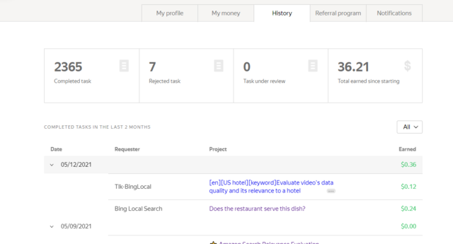 Toloka overall account History