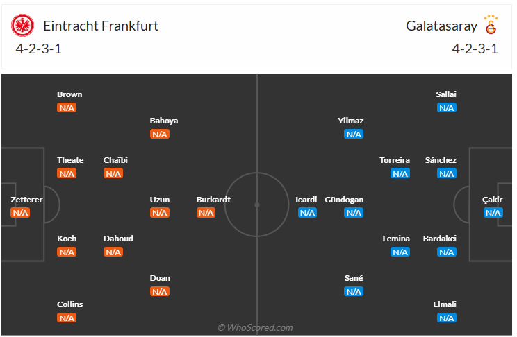 Đội hình dự kiến Frankfurt vs Galatasaray