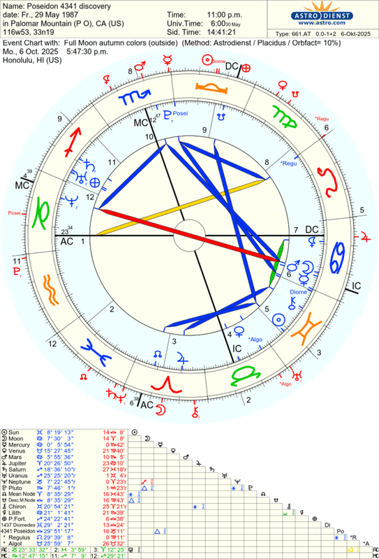 astro_661at_poseidon_4341_discovery_full_moon_autumn_colors.64109.2124456