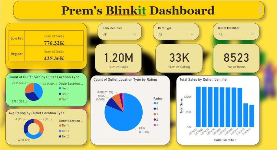 HR Analytics Dashboard