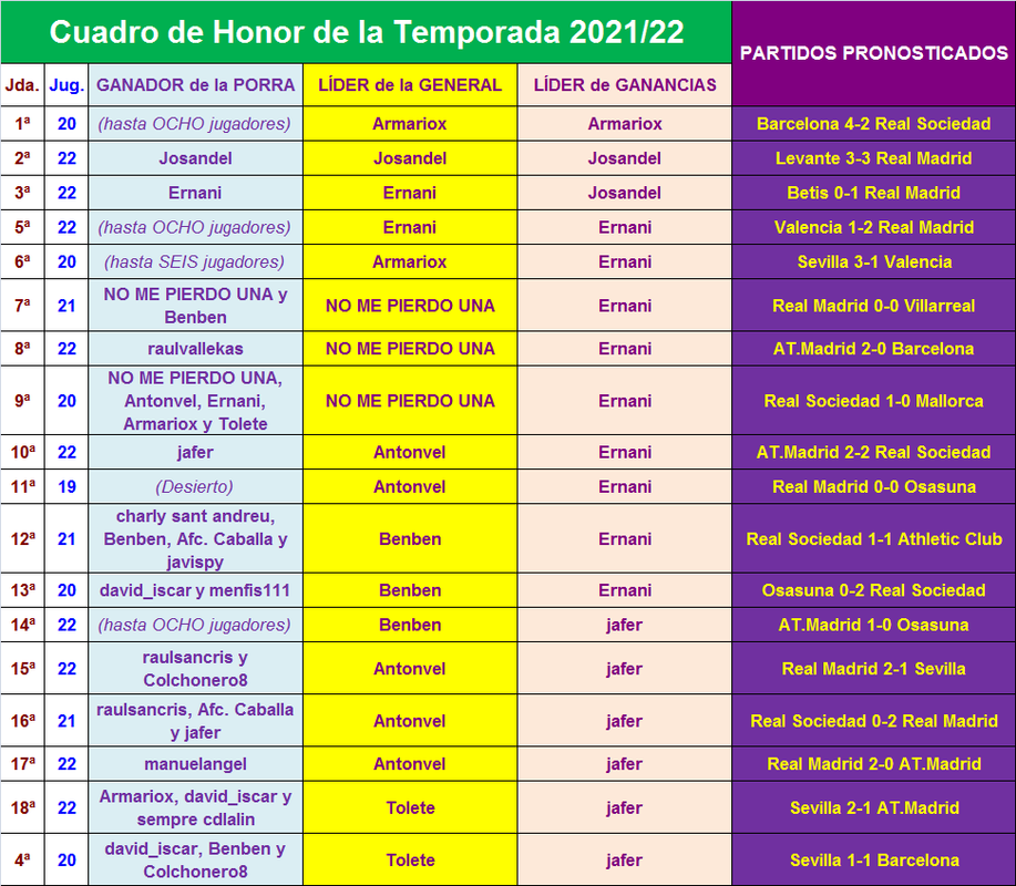 PORRA AL PARTIDO DE LA JORNADA (10ª Edición) TEMP. 2021-22 (2ª Parte) Cuadro-04-P