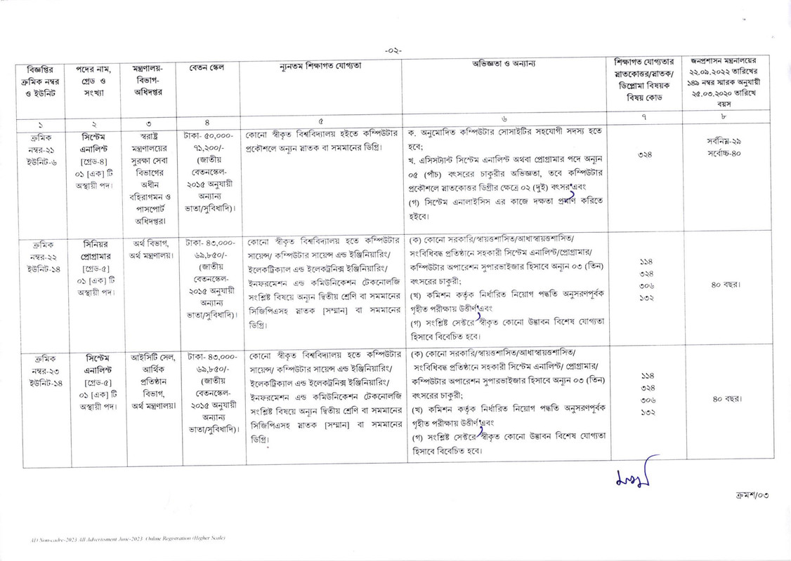 BPSC-Non-Cadre-Job-Circular-2023-2