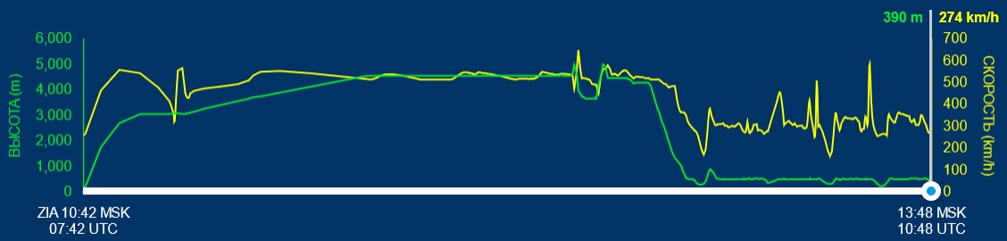 73053_04_19_график