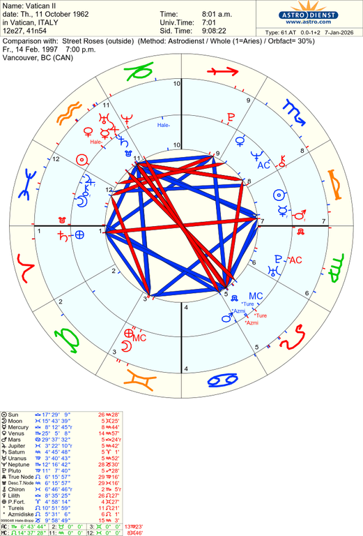 astro 61at vatican ii street roses hn 66851 2639330