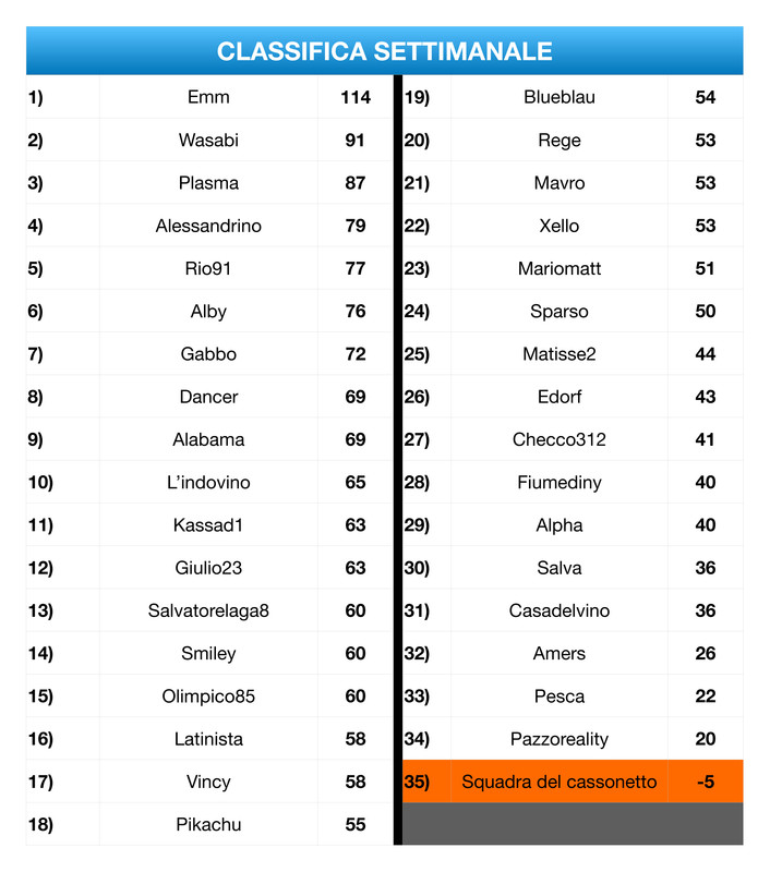 Classifica Settimanale  (3)_page-0001