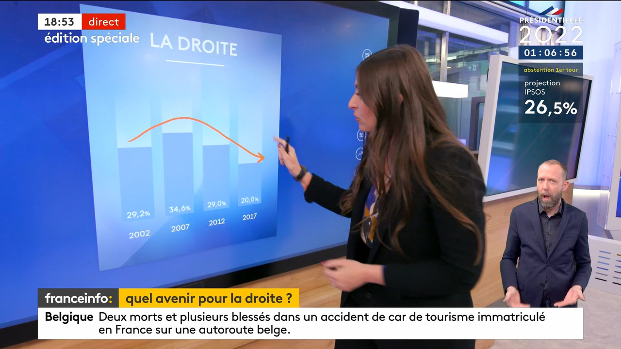 Emission spéciale Premier tour de l'élection présidentielle 2022_04_10_17_00_00.ts_snapshot_00.55.36