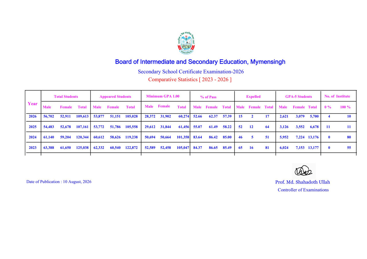 Mymensingh-Board-SSC-Result-PDF-5
