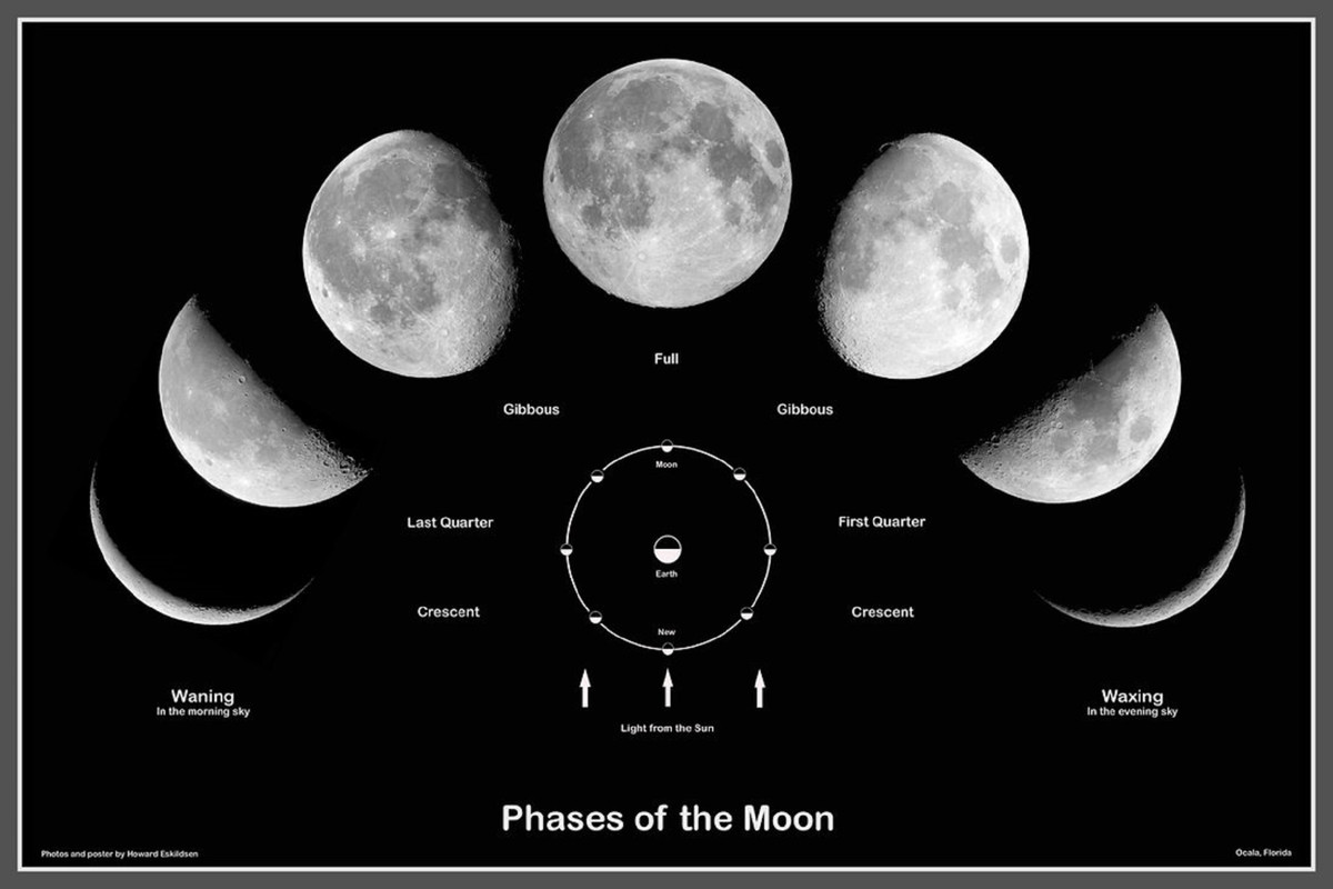 ¿Cuándo es la próxima luna llena? Este es el calendario lunar de abril 2022