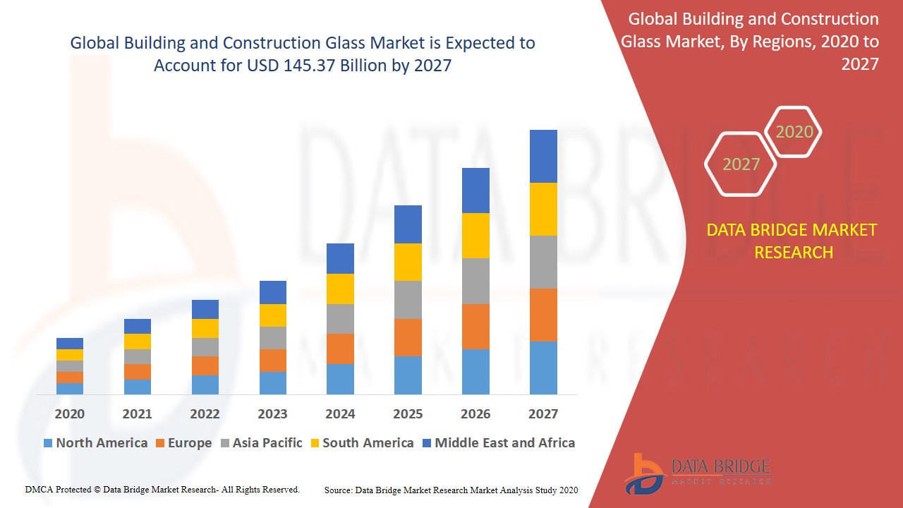 Global Building and Construction Glass Market