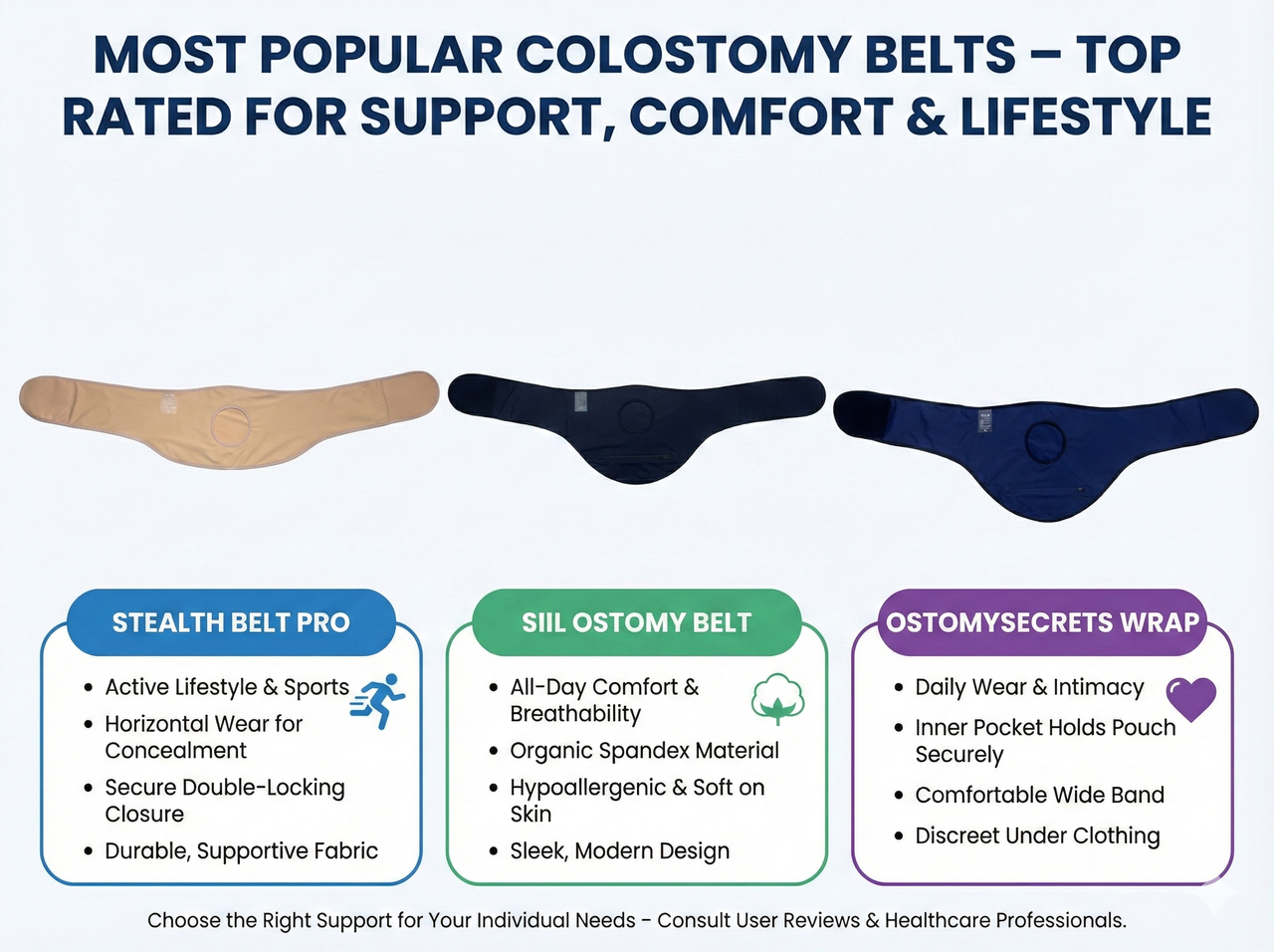 most popular colostomy belts comparison 2025