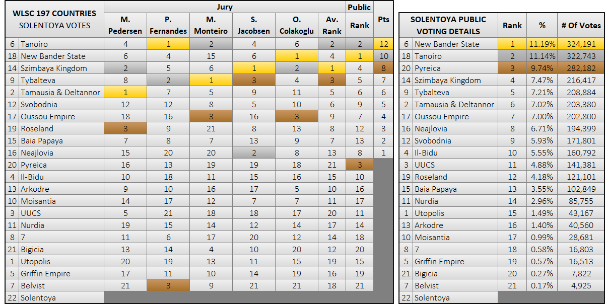 wlsc-breakdown.png