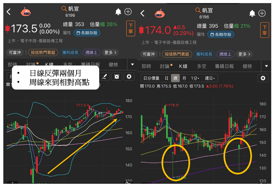 【焦點時事】台積電2奈米良率飆破60％，傳輝達、AMD急搶下單！ #11檔概念股搶先看