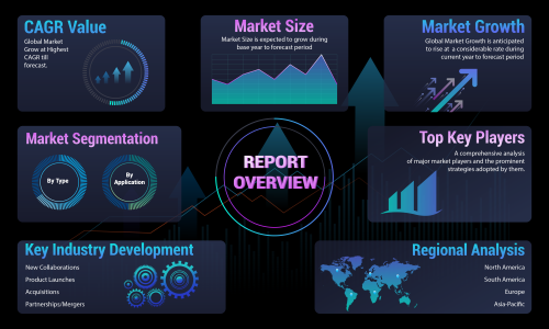 Global Pay-per-click (PPC) Advertising Market Size by 2023-2030| Best Players: DuckDuckGo, Wolframalpha, Sogou, Yahoo