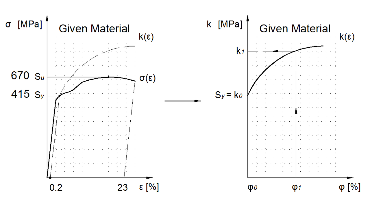 What are the principal alloy elements of an AISI 6180 steel? Quizlet
