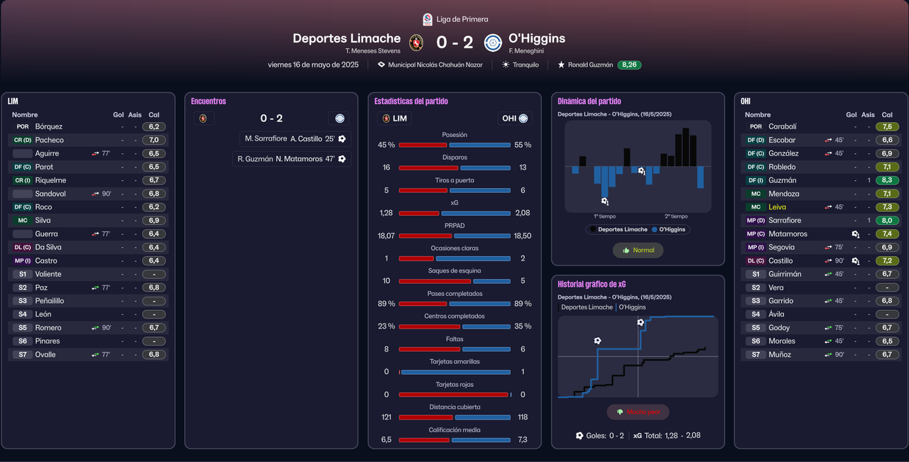J11-Primera-Division-2025-Stats-O-Higgin