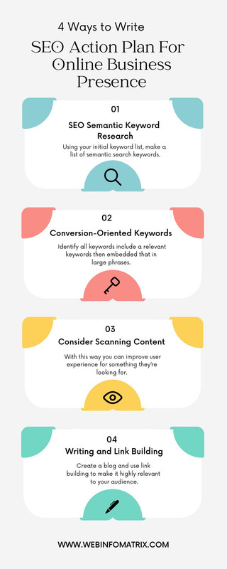 SEO Action Plan For  Online Business Presence