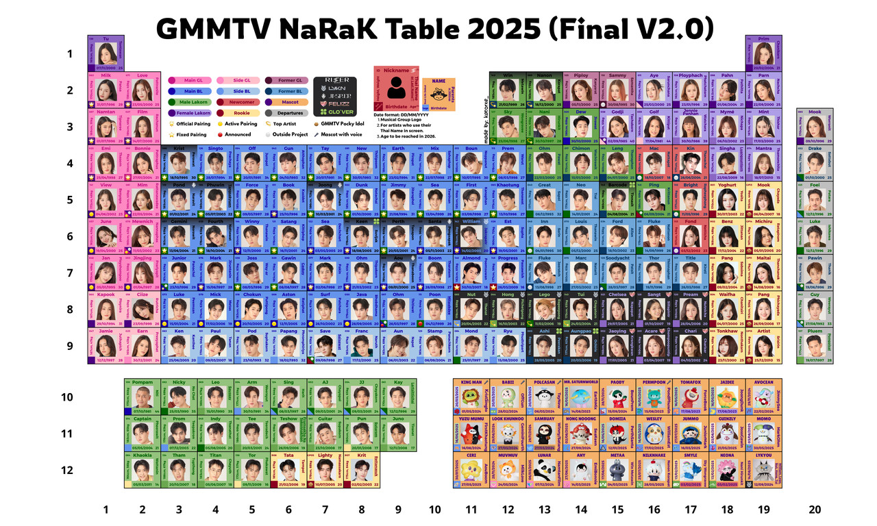 GMMTV-Narak-Table-2025-(Final-V2-0)