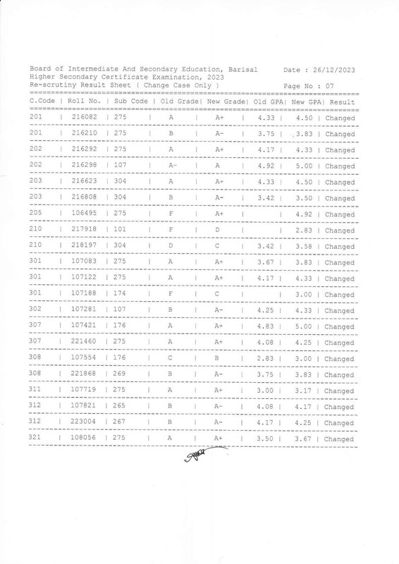HSC-Barisal-Board-Rescrutiny-Result-2023-PDF-07