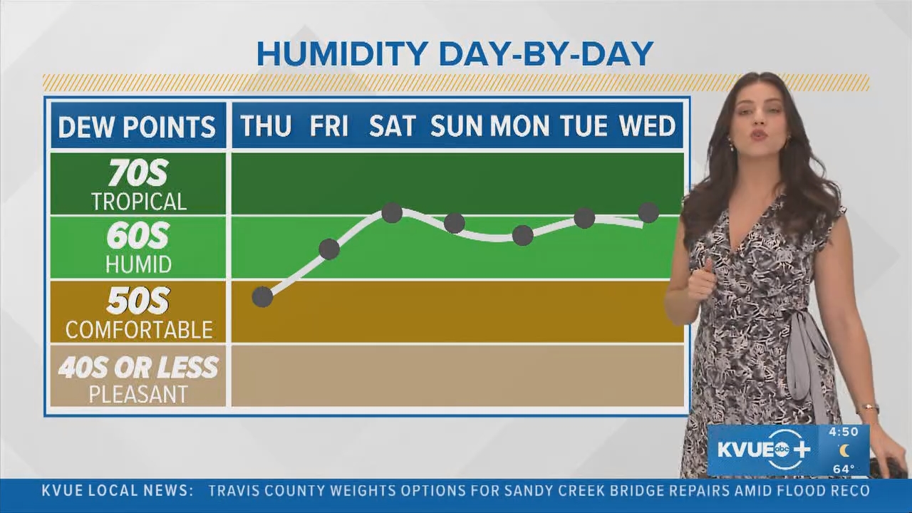 07.30 - 10.30.00 - KVUE News Daybreak at 4 30a  ᴺᵉʷ. Stay informed wi....ts_snapshot_26.38.123