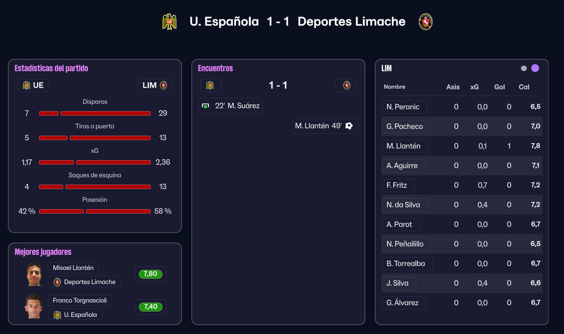 Fecha-2-Stats-Oponente-Union-Espanola.pn