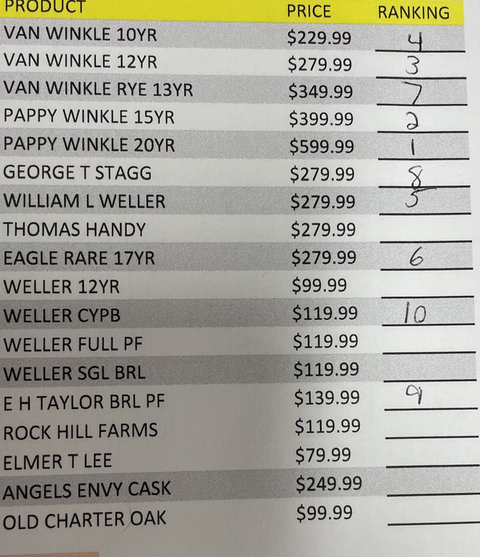 Pappy Van Winkle Raffle Food And Drink